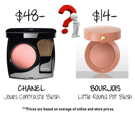 bourjois hoort bij chanel|Coty eyes Chanel’s Bourjois .